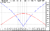 Solar PV/Inverter Performance Sun Altitude Angle & Azimuth Angle