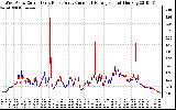 Solar PV/Inverter Performance Photovoltaic Panel Current Output