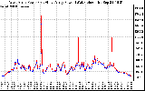 Solar PV/Inverter Performance Photovoltaic Panel Power Output