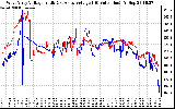 Solar PV/Inverter Performance Photovoltaic Panel Voltage Output