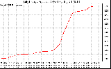 Solar PV/Inverter Performance Daily Energy Production