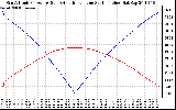 Solar PV/Inverter Performance Sun Altitude Angle & Azimuth Angle