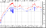 Solar PV/Inverter Performance Inverter Operating Temperature