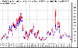 Solar PV/Inverter Performance Photovoltaic Panel Current Output