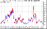 Solar PV/Inverter Performance Photovoltaic Panel Power Output