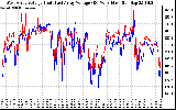 Solar PV/Inverter Performance Photovoltaic Panel Voltage Output