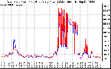 Solar PV/Inverter Performance Photovoltaic Panel Power Output