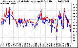 Solar PV/Inverter Performance Photovoltaic Panel Voltage Output