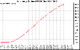 Solar PV/Inverter Performance Daily Energy Production