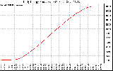 Solar PV/Inverter Performance Daily Energy Production