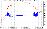 Solar PV/Inverter Performance Inverter Operating Temperature