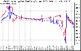 Solar PV/Inverter Performance Photovoltaic Panel Voltage Output