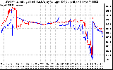 Solar PV/Inverter Performance Photovoltaic Panel Voltage Output