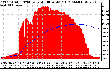 Solar PV/Inverter Performance West Array Actual & Running Average Power Output