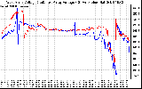 Solar PV/Inverter Performance Photovoltaic Panel Voltage Output