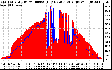 Solar PV/Inverter Performance Solar Radiation & Effective Solar Radiation per Minute