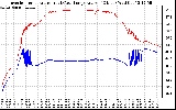 Solar PV/Inverter Performance Inverter Operating Temperature