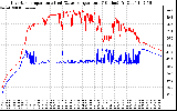 Solar PV/Inverter Performance Inverter Operating Temperature