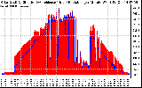 Solar PV/Inverter Performance Solar Radiation & Effective Solar Radiation per Minute