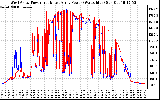 Solar PV/Inverter Performance Photovoltaic Panel Power Output