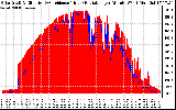 Solar PV/Inverter Performance Solar Radiation & Effective Solar Radiation per Minute