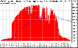 Solar PV/Inverter Performance West Array Actual & Running Average Power Output