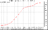 Solar PV/Inverter Performance Daily Energy Production