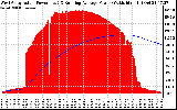 Solar PV/Inverter Performance West Array Actual & Running Average Power Output