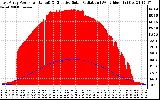 Solar PV/Inverter Performance East Array Power Output & Effective Solar Radiation