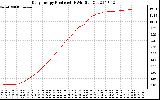 Solar PV/Inverter Performance Daily Energy Production