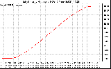 Solar PV/Inverter Performance Daily Energy Production