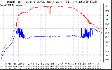 Solar PV/Inverter Performance Inverter Operating Temperature