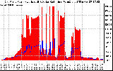 Solar PV/Inverter Performance East Array Power Output & Solar Radiation