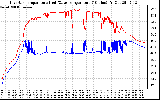 Solar PV/Inverter Performance Inverter Operating Temperature