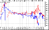 Solar PV/Inverter Performance Photovoltaic Panel Voltage Output