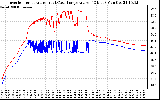 Solar PV/Inverter Performance Inverter Operating Temperature