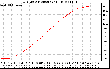 Solar PV/Inverter Performance Daily Energy Production