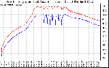 Solar PV/Inverter Performance Inverter Operating Temperature