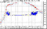 Solar PV/Inverter Performance Inverter Operating Temperature