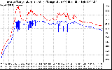 Solar PV/Inverter Performance Inverter Operating Temperature