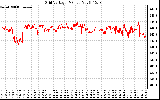 Solar PV/Inverter Performance Grid Voltage