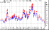 Solar PV/Inverter Performance Photovoltaic Panel Power Output