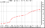 Solar PV/Inverter Performance Daily Energy Production