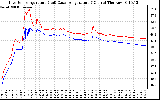 Solar PV/Inverter Performance Inverter Operating Temperature