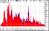 Solar PV/Inverter Performance Solar Radiation & Effective Solar Radiation per Minute