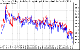 Solar PV/Inverter Performance Photovoltaic Panel Voltage Output