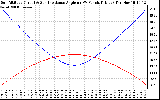 Solar PV/Inverter Performance Sun Altitude Angle & Sun Incidence Angle on PV Panels