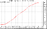 Solar PV/Inverter Performance Daily Energy Production