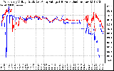 Solar PV/Inverter Performance Photovoltaic Panel Voltage Output