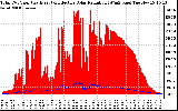 Solar PV/Inverter Performance Total PV Panel Power Output & Effective Solar Radiation